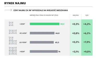 pastibox - @mickpl chociaż w najnowszym raporcie otodom na Q1 2024 widzą to tak XD