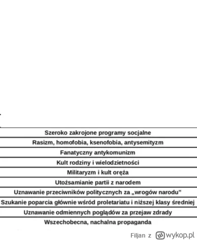 Filjan - @Filjan: usunięty obrazek z zamazanymi logami partii