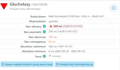 FajnyTypek - Jedziemy 259cm 
#powodz #glucholazy