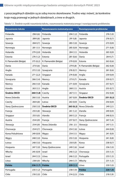 Jariii - @Turin89: Konfederacja ma chyba największa trollownie w internecie, że sam S...