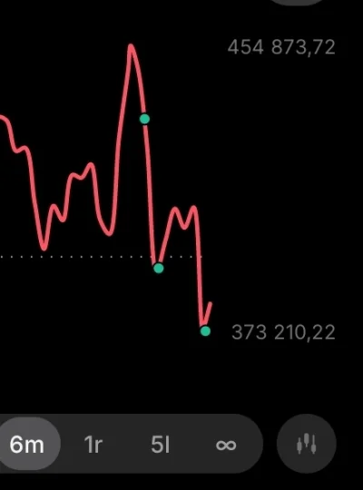 Megalogin - Przyjąłem taktykę że na każdym spadku kupuje za 1000 zł i trzymam na lata...