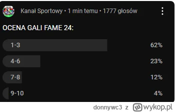 donnywc3 - #famemma