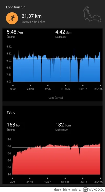 duzybialymis - 28 152,28 - 4,00 - 6,00 - 21,37 = 28 120,91

Czwartkowa rozbieganie na...