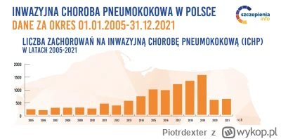 Piotrdexter - Ciekawostka do kalendarza szczepień 2006/2007 jako zalecanie wprowadzon...