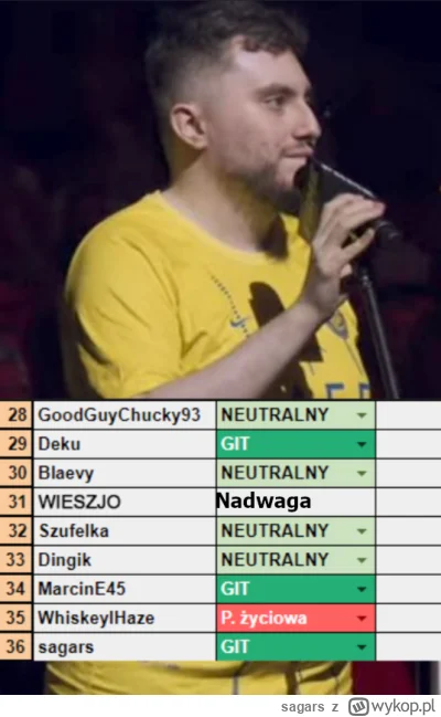 sagars - #famemma Update listy