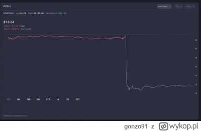 gonzo91 - Biedna Kasia. #gielda