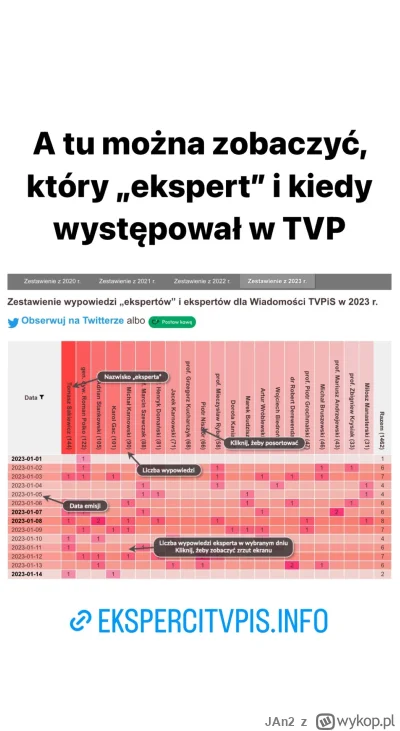 JAn2 - https://ekspercitvpis.info/2023/