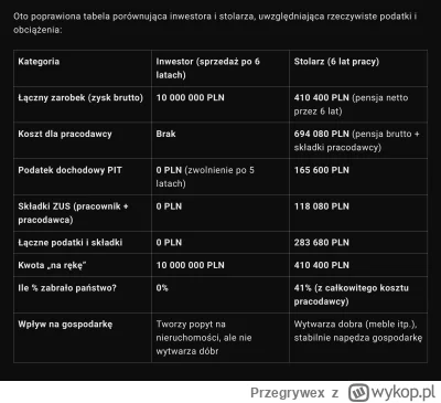Przegrywex - Kraj z dykty

#nieruchomosci #finanse #ekonomia #polska