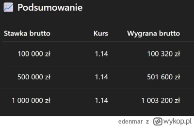 edenmar - Policzyłem, ile układ trójmiejski mógł zarobić na przekręceniu Murana na we...
