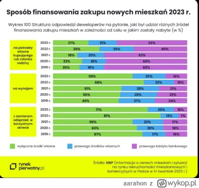 aarahon - @lizakkk: a spójrz na to tak - wprowadzenie dopłat do kredytów na pierwsze ...