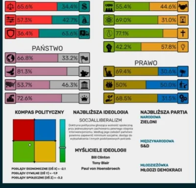 Balonowy21 - Proszę, oto moje wyniki, bardziej na lewo ;)