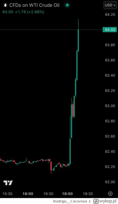 Rodrigo__Caceresa - #gielda