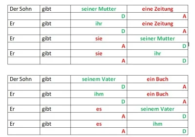 Beti-niemiecki - @wybranyloginjestzajetyznowu: trzymaj tabelkę z kolejnością