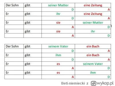 Beti-niemiecki - @wybranyloginjestzajetyznowu: trzymaj tabelkę z kolejnością