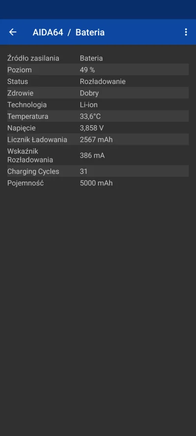 jakub-chy - @Elberus: tak z ciekawości zainstalowałem AIDA64 i  mnie ekran ze stanem ...