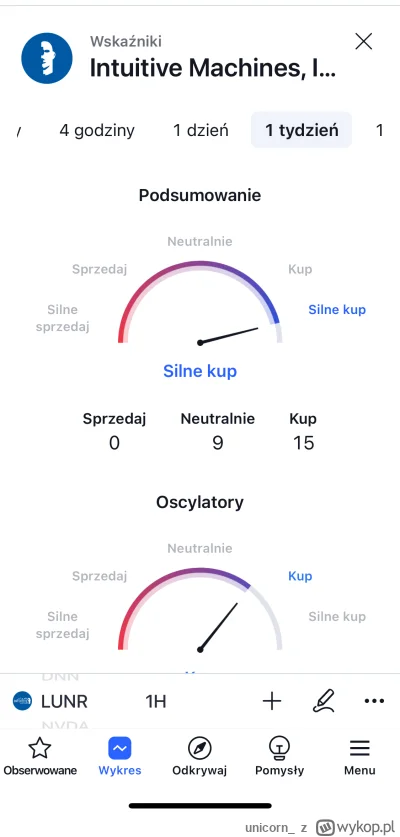 unicorn_ - Czy ktoś z Was obserwuje #LUNR ?
Będzie lądować na księżycu za 2 dni, osta...