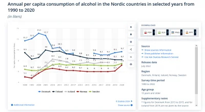 Rachey - @rtone: gdzie ta redukcja spożycia alkoholu w Skandynawii? Bo Dania to ma na...