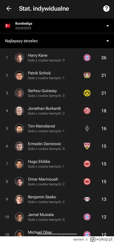 ejenes - @Xizor: @cugowski @Pucha12 Obczajcie to, 85 baniek za gościa który byl dopie...