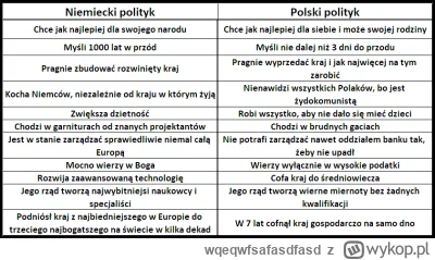 wqeqwfsafasdfasd - #polityka #polska #niemcy #bekazpisu