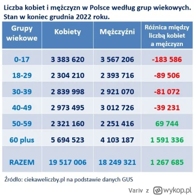 Variv - @NiebieskiKwiatek Ogólnie takie dane chyba imigrantów nie uwzględniają, tylko...