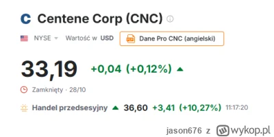 jason676 - #gielda $CNC | Centene Q3’25 Earnings Highlights

🔹 EPS: $0.50 (Est. -$0....