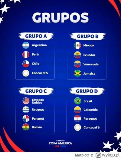 Matpiotr - Tymczasem grupy #copaamerica2024

Concacaf 5 to Kanada/Trynidad i Tobago.
...