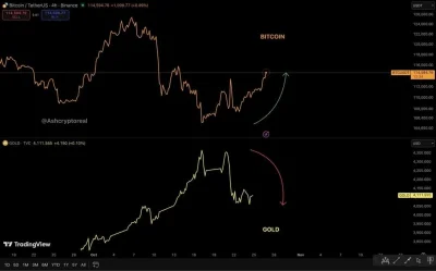 VeresOn - #kryptowaluty to co taki scenariusz?
