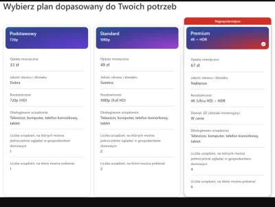 Wojciech1982 - #netflixrodzina 
Netflix Polska podniósł ceny 
Dodatkowy użytkownik to...