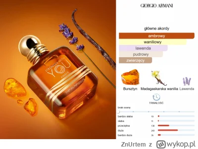 ZnUrtem - #perfumy 

Trafiła się w Notino przyzwoita cena to można spróbować ulepa ¯\...