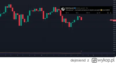 dejmiend - Dlugo nie trzeba bylo czekac na post wielkiego spekulanta xD

#kryptowalut...