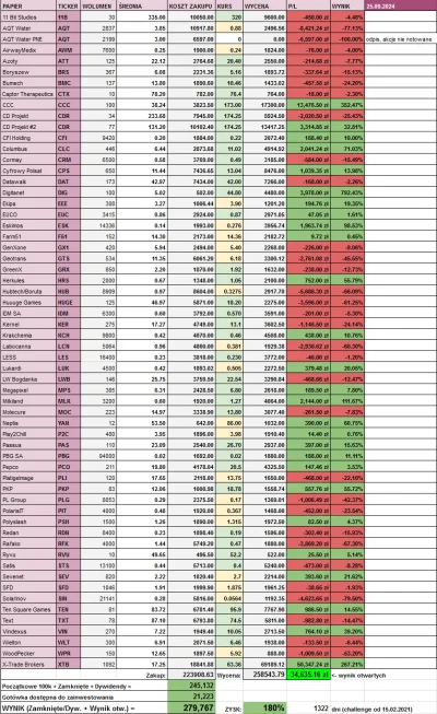 affairz - wrzucam update publicznego portfela #przegranko100k stan na dzień 28.09.202...