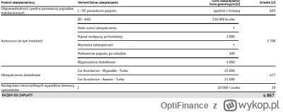 OptiFinance - Dzisiaj szybkie porównanie polisy wystawionej przez nas vs oferty jaką ...