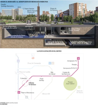 Mirkoncjusz - Real Madryt chce zbudować dodatkową stację metra przy Bernabéu

#realma...