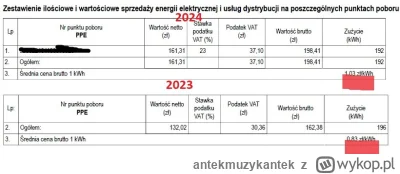 antekmuzykantek - Równy rok czasu +0,20zł.