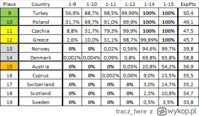 tracz_here - @MrFryteczka: tak to wygląda wg Klimka jeśli chodzi o oczekiwane punkty