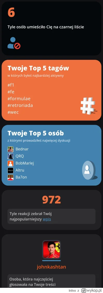 Infex - #f1 No to ten
Nie wiem za co 6 osób mogło mnie umieścić na czarno (Może #retr...