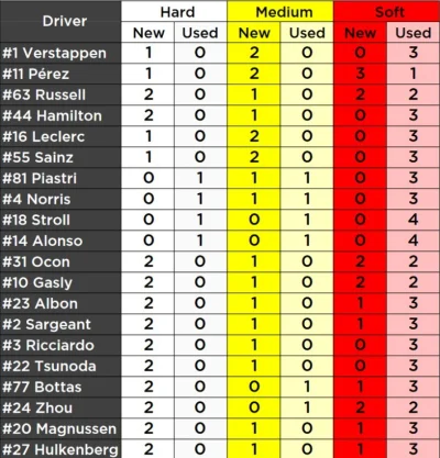 DrBarrel - Oby tylko McLaren tego nie #!$%@?ł.....

#f1