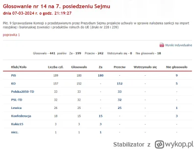 Stabilizator - Koalicja nieObywatelska to onuce 

#ukraina #polska #polityka #wybory ...