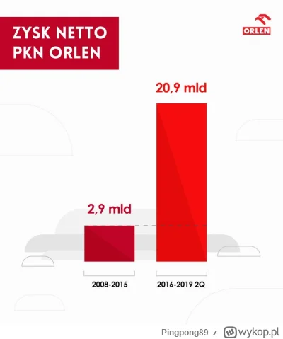 Pingpong89 - Codzienne przypomnienie o zyskach giga spółki wypracowanych od roku 2015...