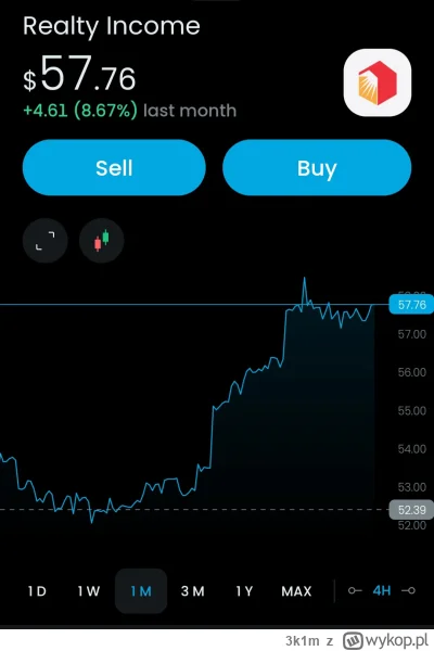 3k1m - @typeson: 
Nawet ta stara urwą realty income całkiem spoko