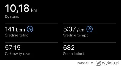 randall - 17 824,18 - 10,18 = 17 814,00

Dziś 8 km BS + 5x100/100m + 1 km BS

Tempe...