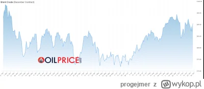 progejmer - >no i jak tam? dwa tygodnie po wyborach paliwo 95 już droższe o 50 groszy...