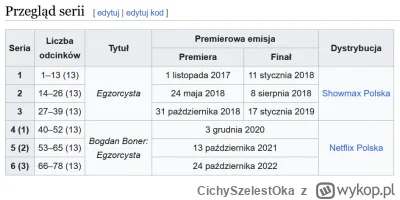 CichySzelestOka - @yannikto: *dla showmaxa były 3 sezony