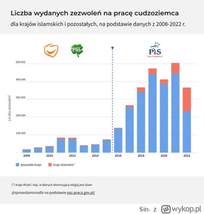 Sin- - Rzeczywistość vs populizm