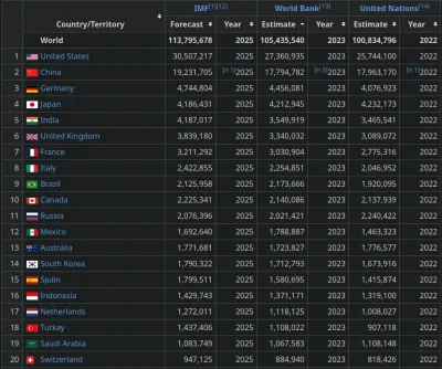JuanPablitoSegundo_2137 - @remlezar: jakoś nie widzę tego, ze im lepiej pójdzie... W ...