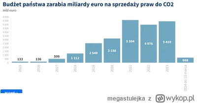 megastulejka - I jak tam pisiorki 500+, talony, tarcze i inne dodatki? Warto było? ( ...