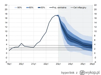 hyperlink - @FlasH: a tutaj zaktualizowany cel inflacyjny. Zobaczymy za rok, niestety...