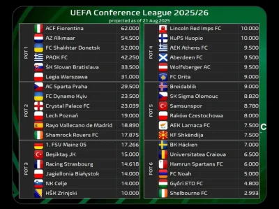 fabcio93 - Zestaw śmierci: Fiorentina, Crystal Palace, Besiktas, AEK, Samsunspor, Cra...