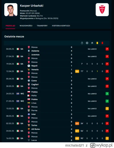 michalxd21 - Dzień dobry państwu w ten niedzielny poranek - bardziej południe, ale co...