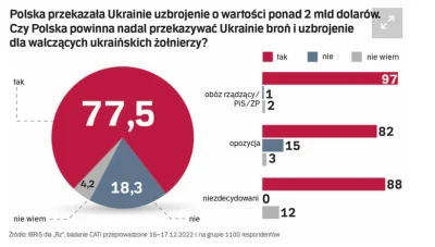 eduardo-garcia - >0. Nigdy nie był w USA

Większość wyborców wszystkich partii w Pols...